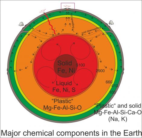 mantle_convection_corr3.jpg